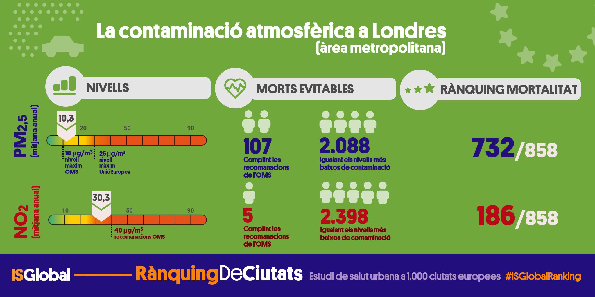 Qu Pots Fer Tu Isglobal Ranking Of Cities