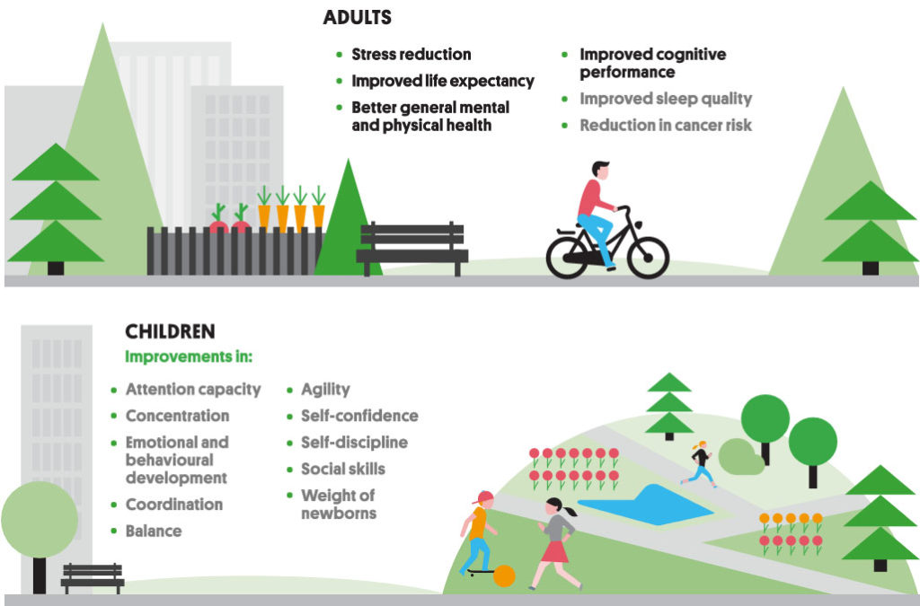 how-does-green-space-affect-health-isglobal-ranking-of-cities